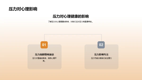 压力下的自我优化