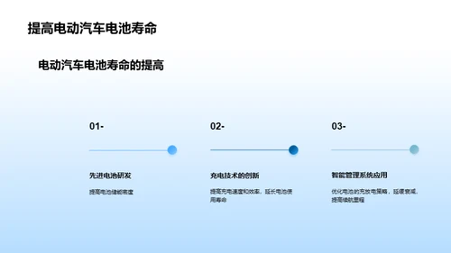 电动汽车发展前景与可持续性