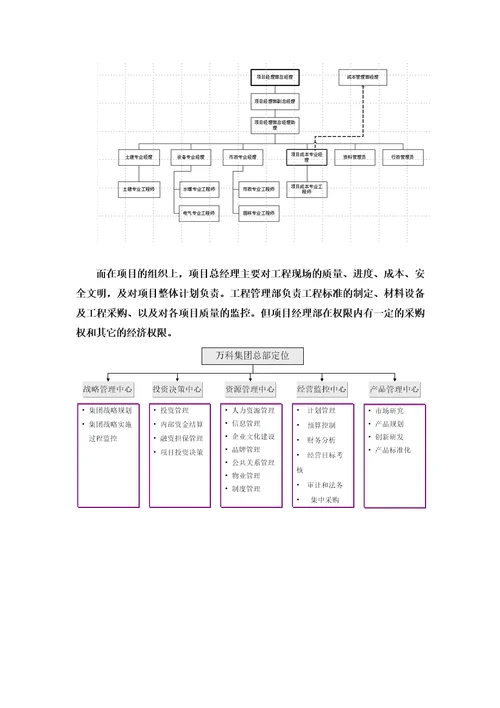 标杆房地产企业组织管理模式研究