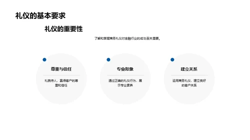 金融商务礼仪探析