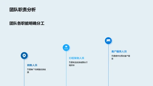 团队力量：20XX年度总结