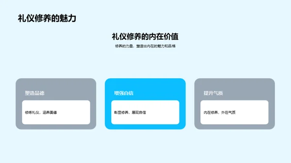 礼仪修养，成才之路