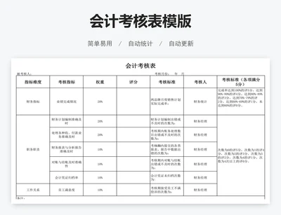 会计考核表模版