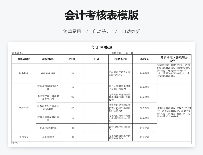 会计考核表模版