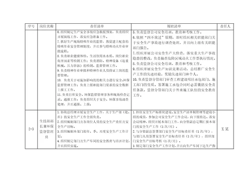 工贸行业企业安全生产责任履职清单资料