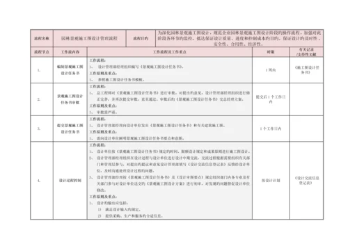 园林景观施工图设计管理流程.docx