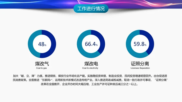 IT互联网科技产业工作总结PPT模板