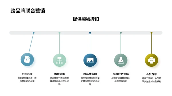 绿动未来：植树节营销策略