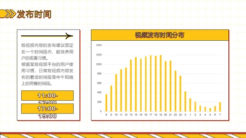 短视频内容制作PPT模板