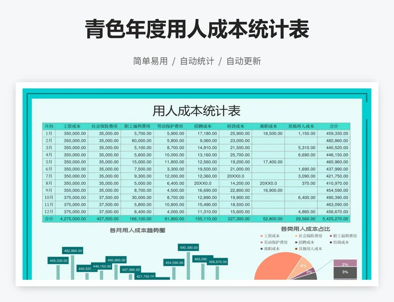 青色年度用人成本统计表