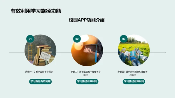 校园APP营销攻略