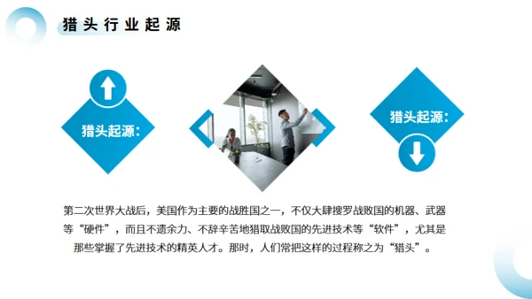 猎头行业及基本流程介绍通用PPT模板