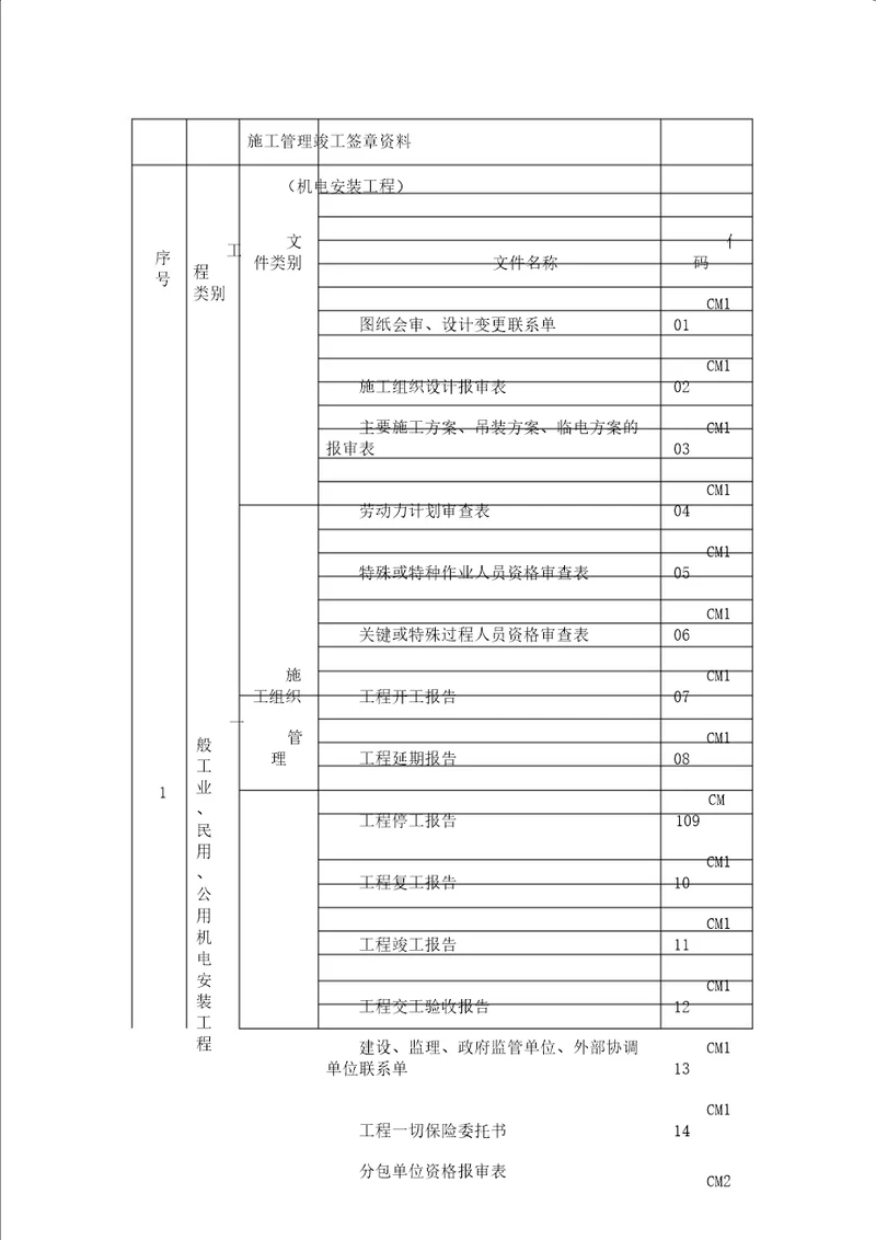 机电安装材料表格模板汇总