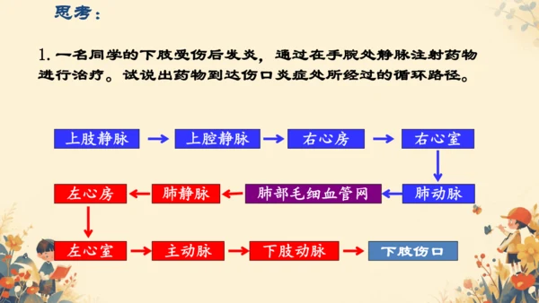 初中生物学人教版（新课程标准）七年级下册4.4.3输送血液的泵──心脏课件(共27张PPT)