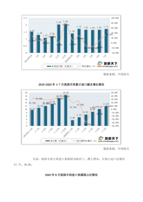 我国牛羊肉行业价格继续上扬进口量额双增但出口仍在下滑.docx