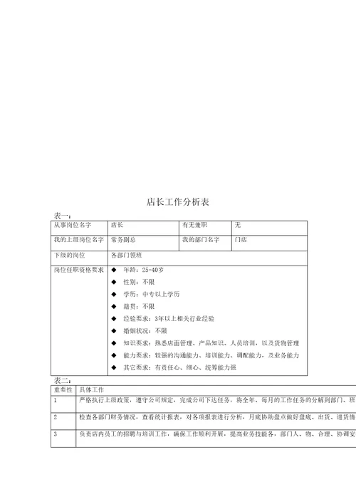 快消业工作分析表模板