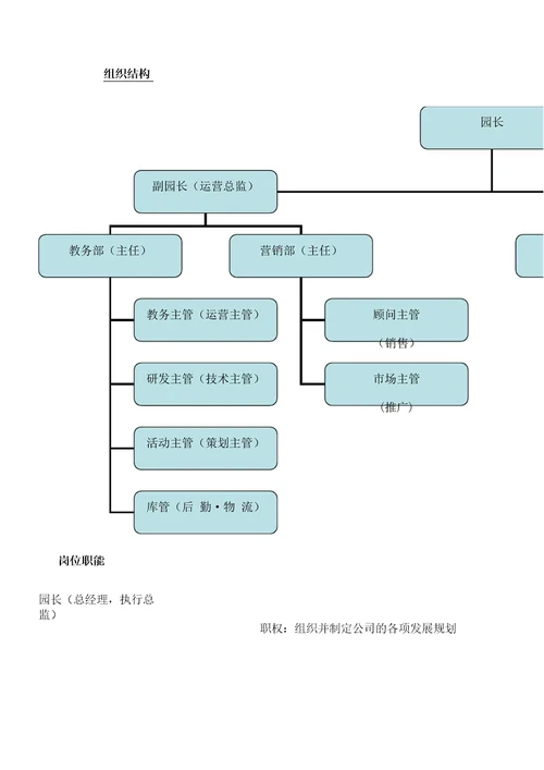 早教管理体系组织结构