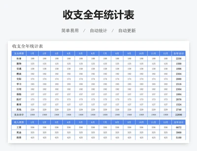 收支全年统计表