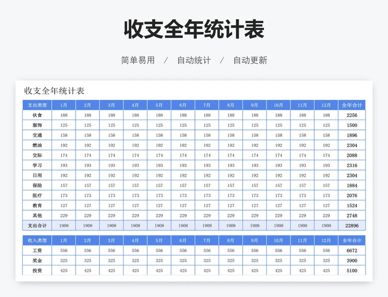 收支全年统计表