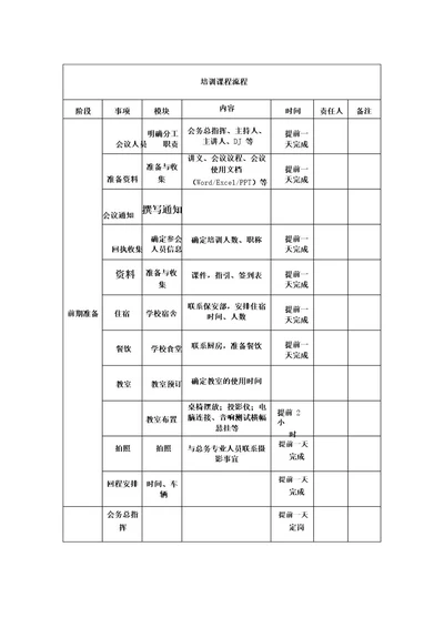 培训会议流程安排表完整优秀版