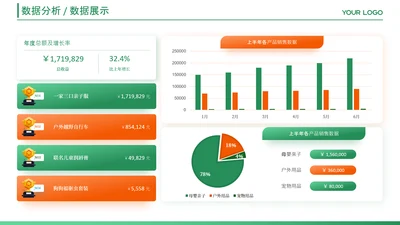 红绿色数据图表页