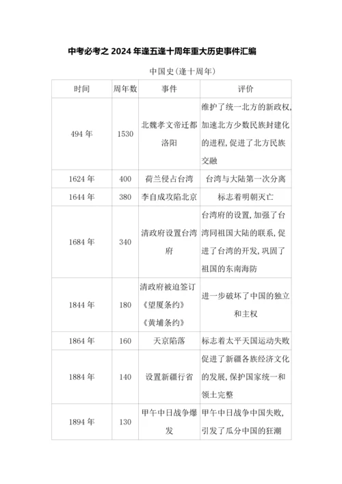 中考必考之2024年逢五逢十周年重大历史事件汇编.docx