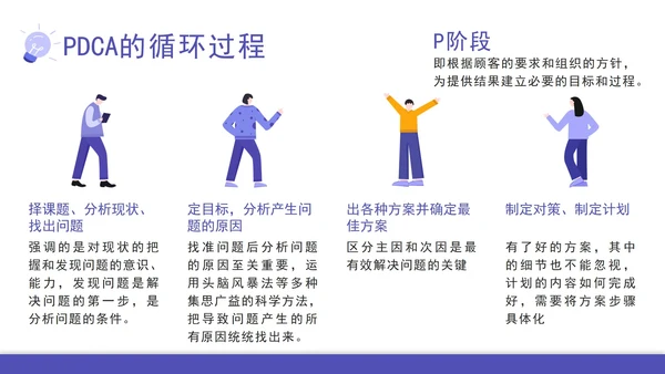 pdca循环图计划执行检查纠正汇报PPT模板