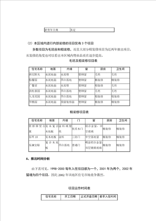 双花园项目营销策划报告131页