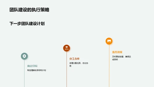 团队协同进化之路