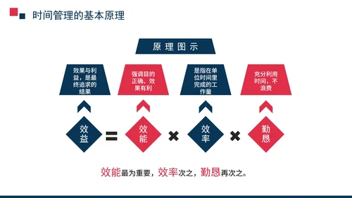 商务风企业员工时间管理培训PPT模板
