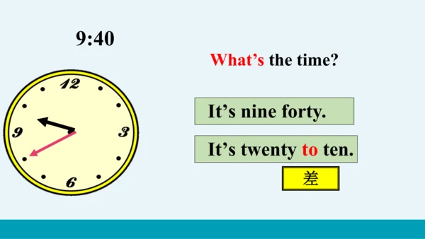 【轻松备课】外研版初中英语七年级上Module 5 Unit 1教学课件