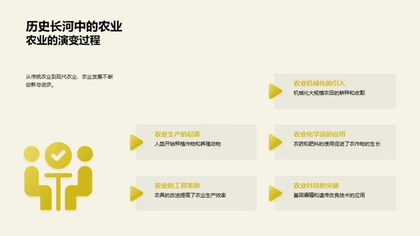 农学研究：农业进化之路