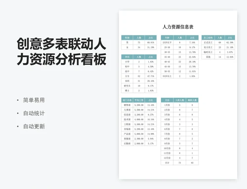 创意多表联动人力资源分析看板