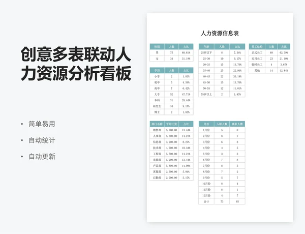 创意多表联动人力资源分析看板