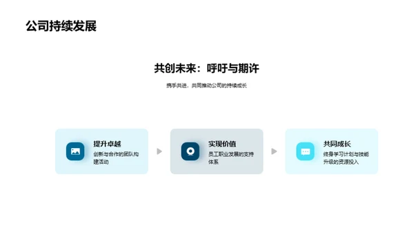 员工发展与公司成长