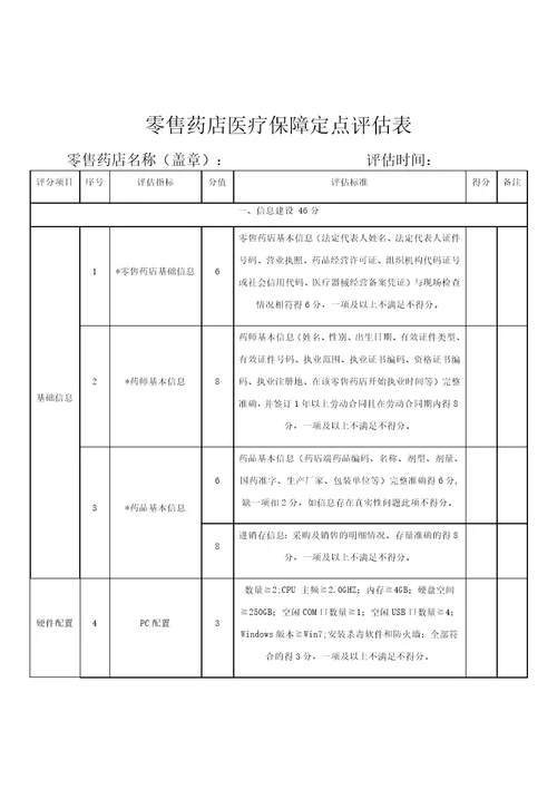 零售药店医疗保障定点评估表