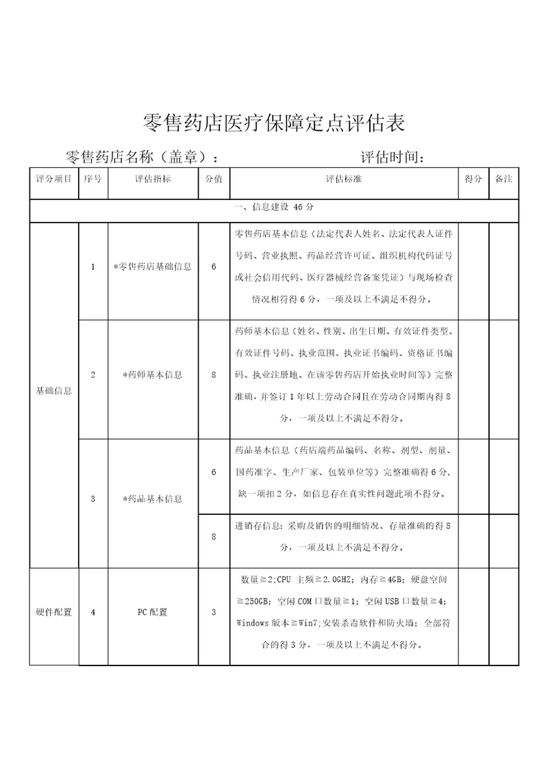 零售药店医疗保障定点评估表