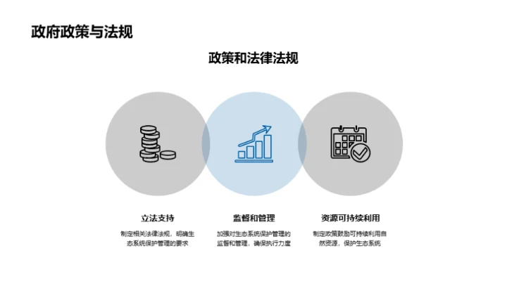 守护生态，你我同行