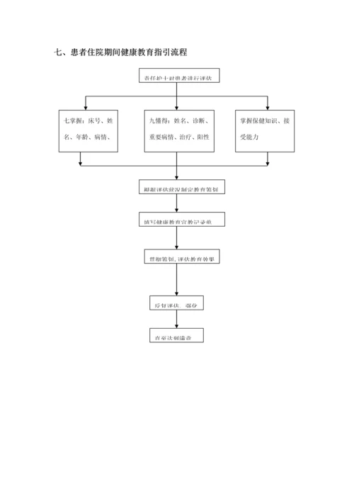 患者出入院及突发状况处理标准流程图.docx