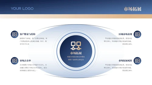 蓝金色商务风工作汇报新年计划PPT