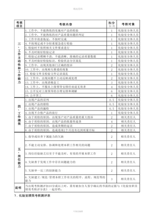 质检部绩效考核制度.docx