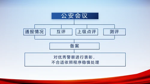 公安警察演讲动态PPT模板