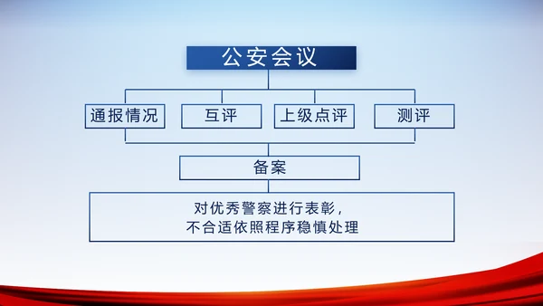 公安警察演讲动态PPT模板
