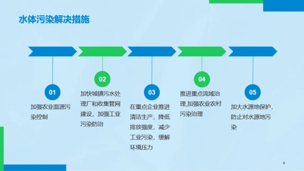 蓝色简约环保知识科普PPT