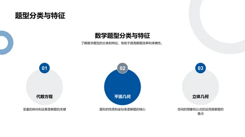 解题技巧讲解PPT模板