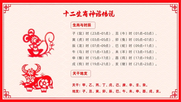 红色剪纸风十二生肖主题班会中国传统文化