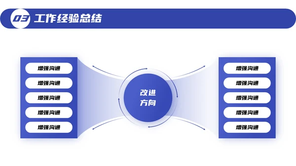 几何风年度工作总结通用PPT模版