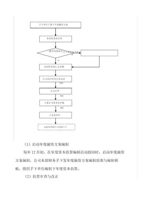 资金管理工作内容流程纲要大纲