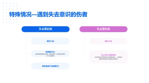 蓝色医疗基础培训课件PPT案例