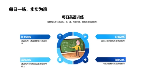 英语考试成功技巧PPT模板